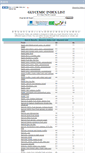 Mobile Screenshot of glycemic-index-list.com